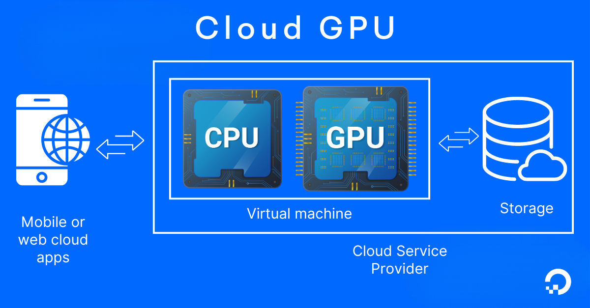 Cloud GPU image