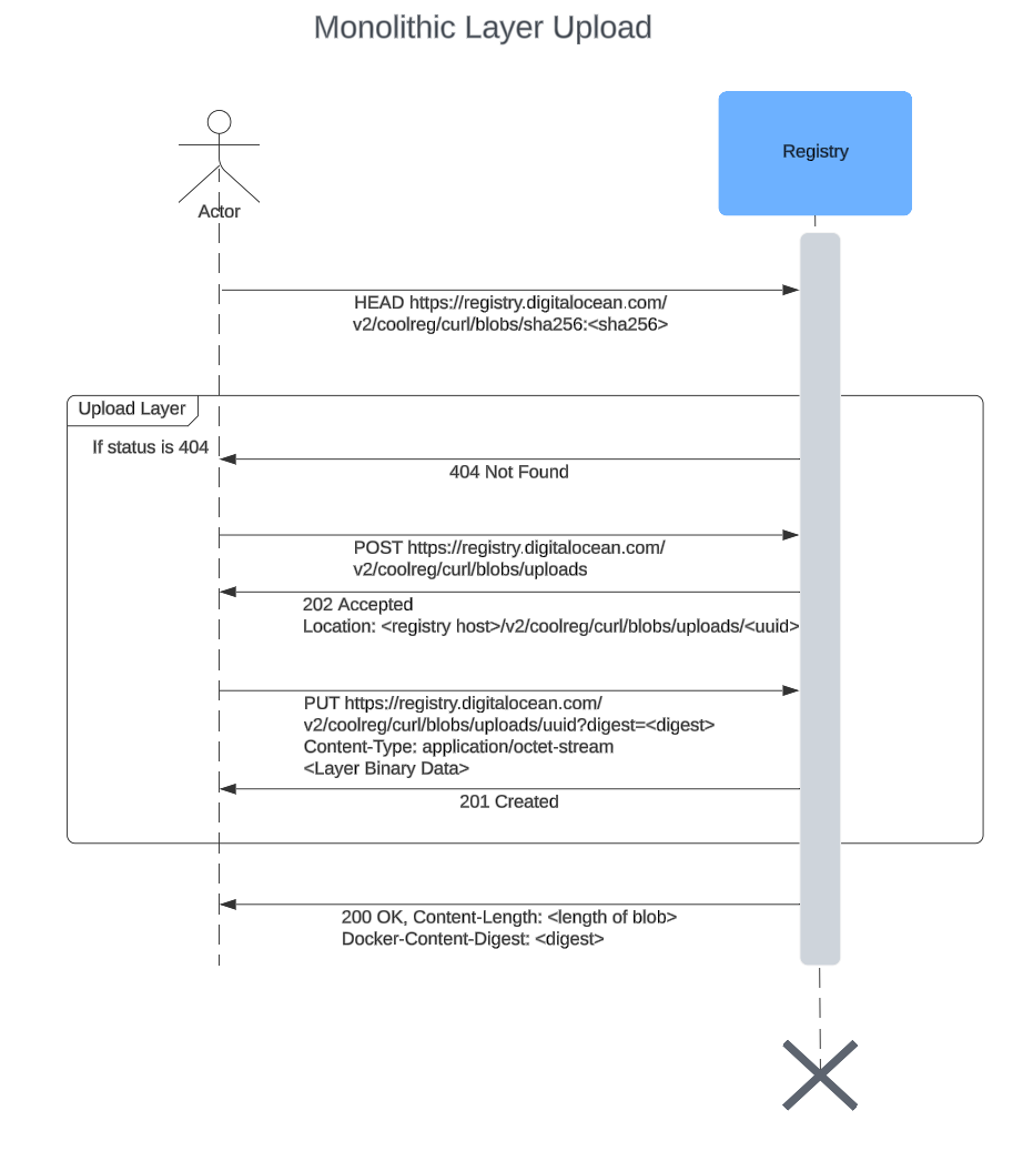 monolithic diagram